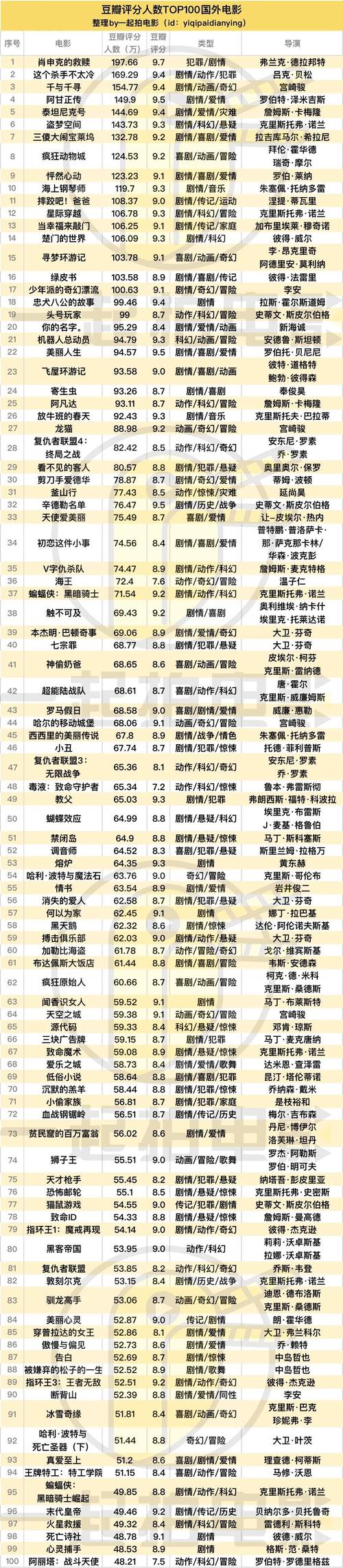 豆瓣书籍Top400