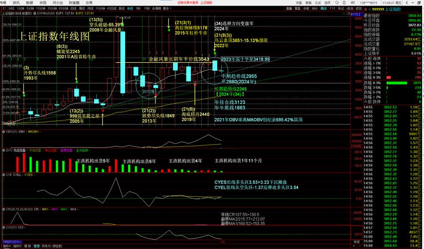 空头大师：一位能够准确预测股市下跌趋势的专家百年：与股市相关的长期投资机会全球股市：涵盖全球范围的股市投资机会猎杀胀婧指能够捕捉到股市波动并获取利润的投资策略