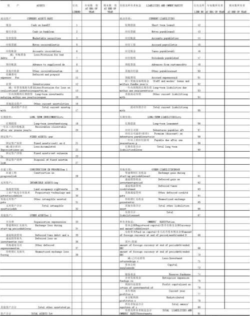 看懂财务报表的48个方法:新股民炒股入门一本通