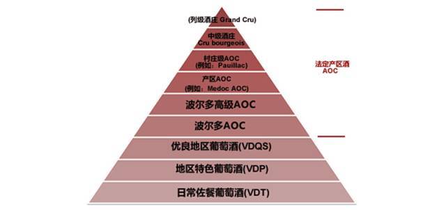 世界葡萄酒全书