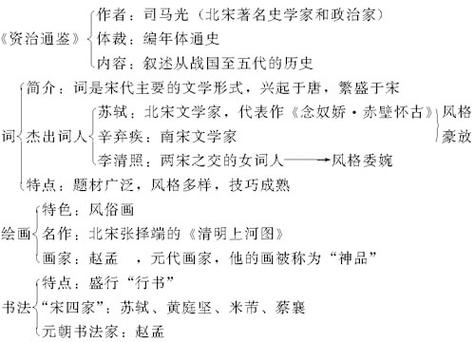 中国文学总系，共12册