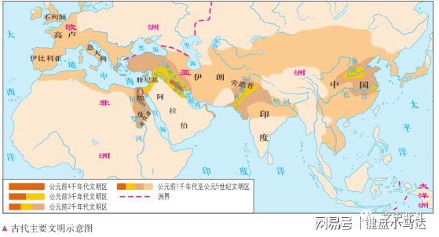 撬动世界的人类文明史