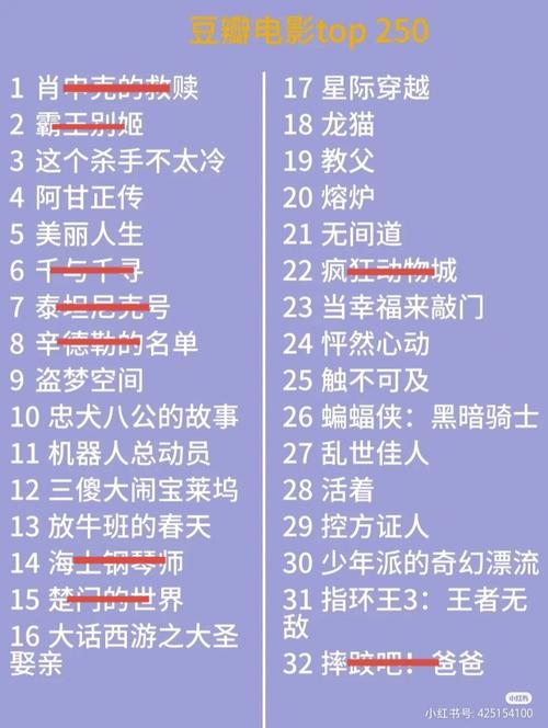 豆瓣图书Top250