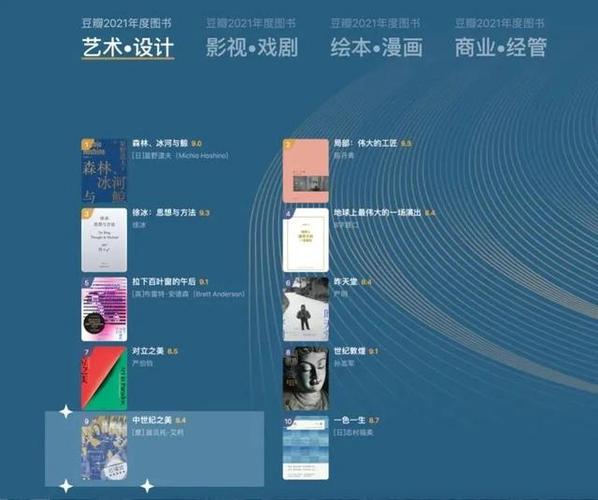 豆瓣2021年度图书