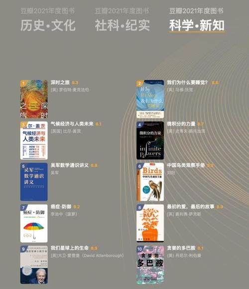 豆瓣2021年度图书