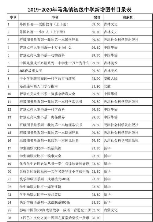 2020年度热门图书