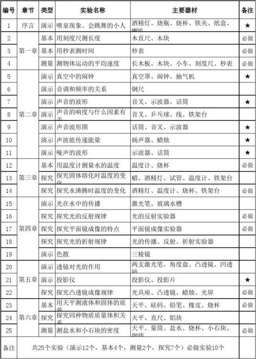 出版的好书目录(2016-2021年)