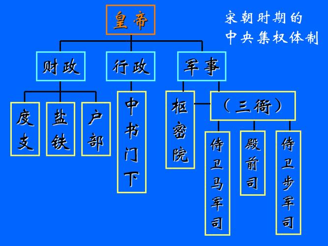 中国政治制度的通史