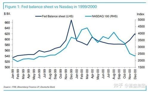 高盛2022年全球经济展望中文版