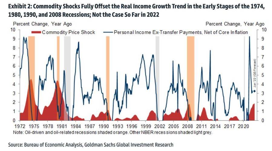 高盛2022年全球经济展望中文版