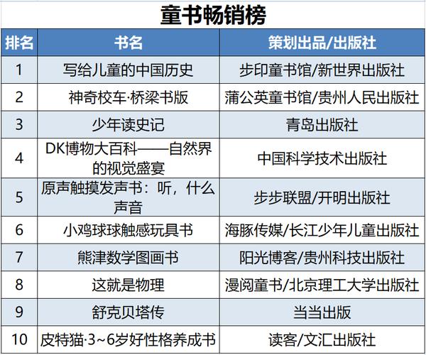当当年度好书榜单