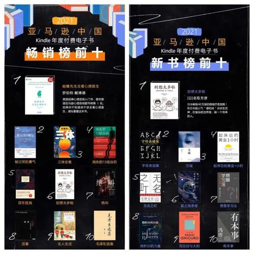 当当年度好书榜单