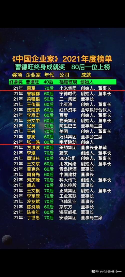 知乎年度推荐榜单