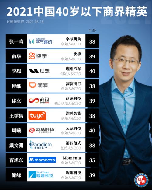 商界2019-2021年度的商品标题可能包括:1.热销商品盘点:商界2019-2021年度最畅销的产品推荐2.商界年度精选:2019-2021年度最受欢迎的商品推荐3.时尚潮流盘点:商界2019-2021年度最流行的商品推荐4.经典必备:商界2019-2021年度最经典的商品推荐5.高品质精选:商界2019-2021年度最优质的商品推荐6.创新科技盘点:商界2019-2021年度最具创新力的商品推