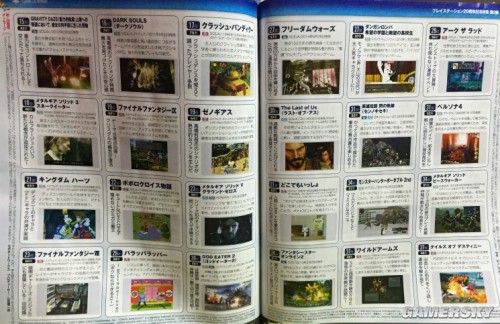 Play杂志一月新增下载各年份