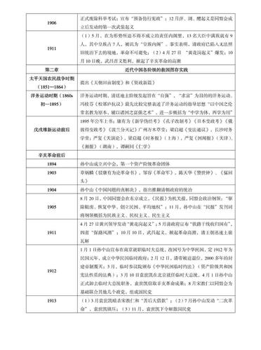 中国近代兵器工业档案史料