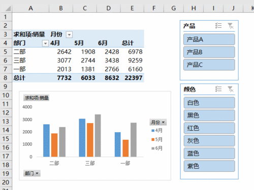 Excel特色动态图表