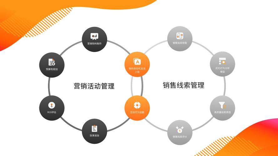 B2B营销技术领先地位