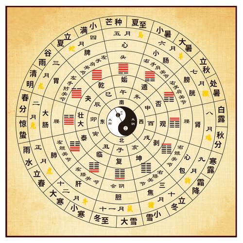 走出人生困局的智慧