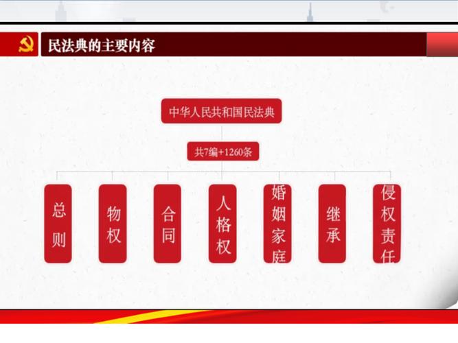 中华人民共和国民法典