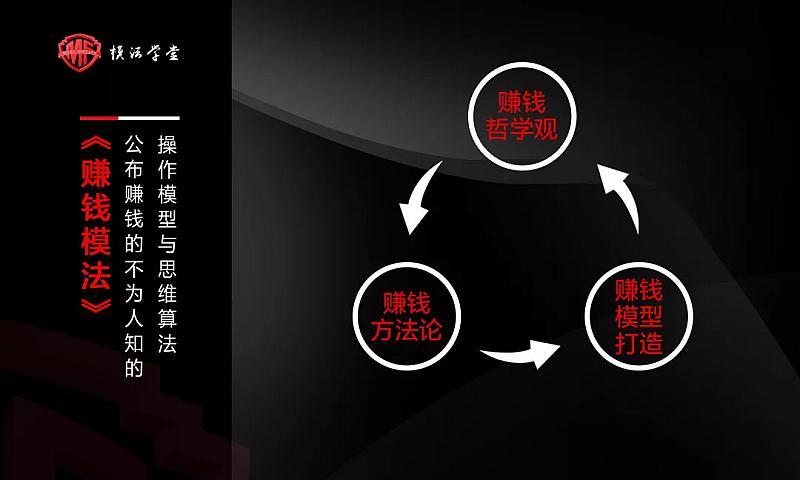 顶级思维法套装