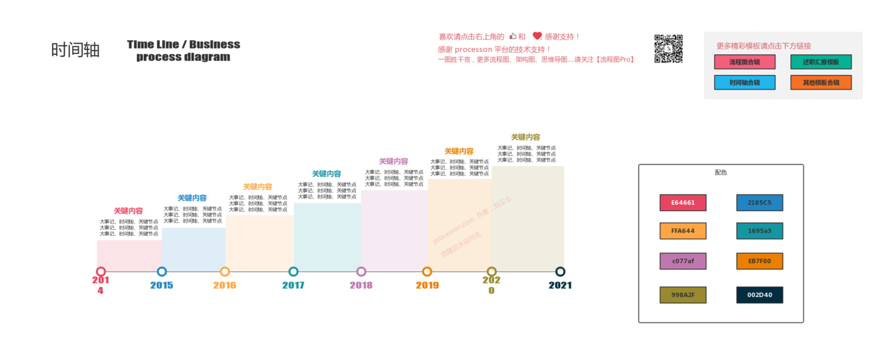 里程碑书系套装，包含7册书籍