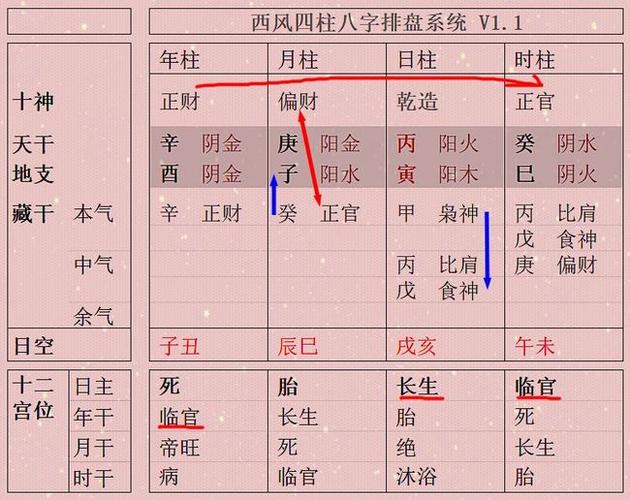 滴天髓阐微：古人的命理学圣经