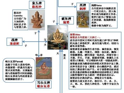 中国佛教的诸神:探索中国文化中的图文之美