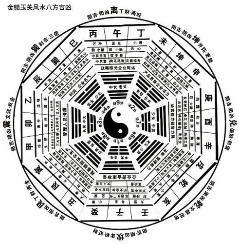 民间风水术:简单实用、不用罗盘的绝学技术