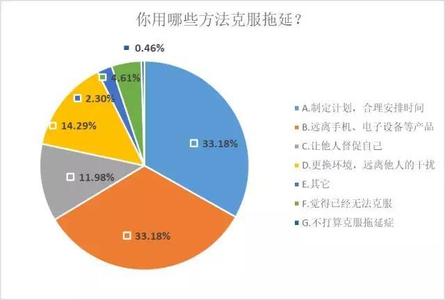 自我管理教程：摆脱忙迷茫、懒癌和拖延症