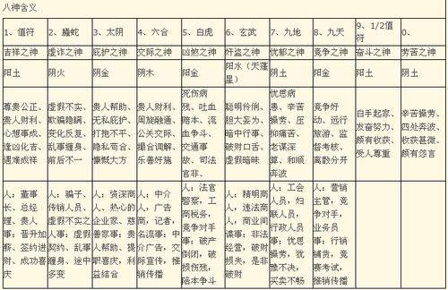 奇门遁甲图解大全