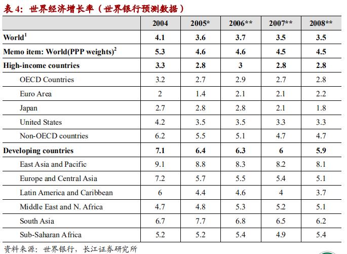 起点财经研报:2021年10月第4周在这份研报中,我们为您推荐以下商品1.电动汽车销售持续增长,特斯拉成为领先品牌2.互联网金融行业发展迅猛,P2P平台风险值得关注3.新冠疫苗研发取得突破,全球疫情形势缓解4.高科技企业市值飙升,科技股成为投资热点5.房地产市场回暖,二手房交易量创新高6.人工智能技术应用广泛,智能家居产品受欢迎7.网络游戏市场竞争激烈,手游成为主流娱乐方式8.外卖行业快速发展,餐