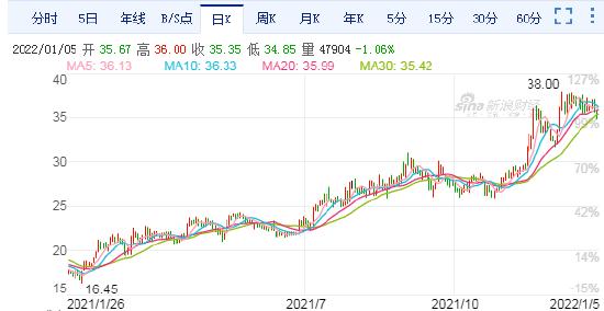 起点财经研报:2021年10月第4周在这份研报中,我们为您推荐以下商品1.电动汽车销售持续增长,特斯拉成为领先品牌2.互联网金融行业发展迅猛,P2P平台风险值得关注3.新冠疫苗研发取得突破,全球疫情形势缓解4.高科技企业市值飙升,科技股成为投资热点5.房地产市场回暖,二手房交易量创新高6.人工智能技术应用广泛,智能家居产品受欢迎7.网络游戏市场竞争激烈,手游成为主流娱乐方式8.外卖行业快速发展,餐