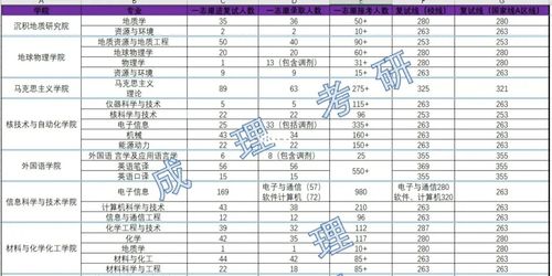 考研专业报考相关资料