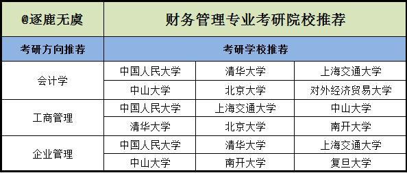 考研专业报考相关资料