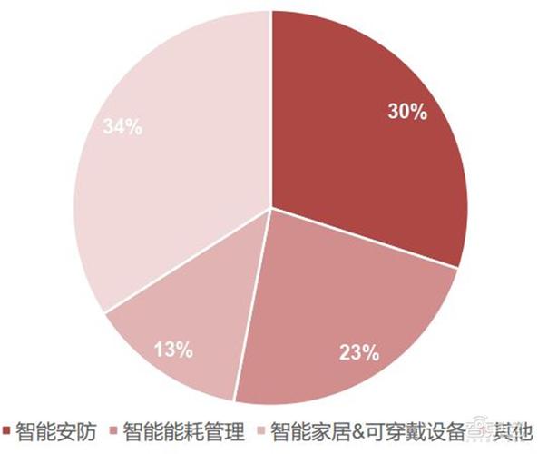 智东西内参:智能行业报告