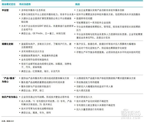 智东西内参:智能行业报告