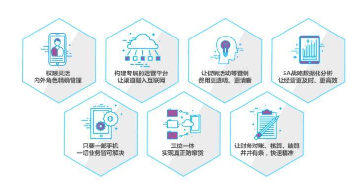 解决企业品牌营销难题