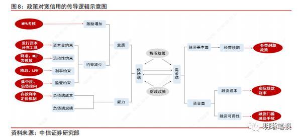 中国金融走势：读懂中国经济下半场