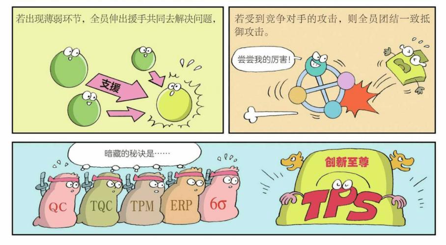 丰田漫画:生产方式PDF版