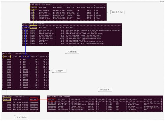 SQL必知必会第4版源码第5版
