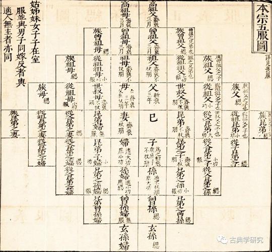 传承经典古籍:明万历时期刊本的七经图高清扫描版