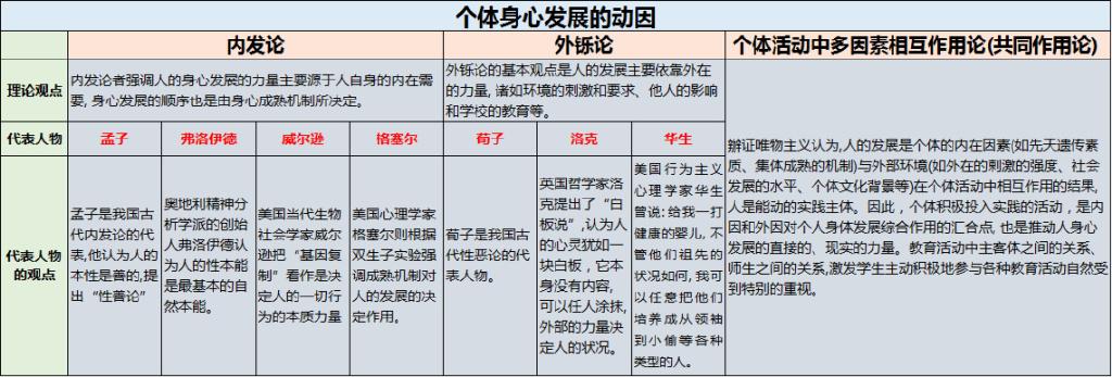 现代佛法:如何转化生命