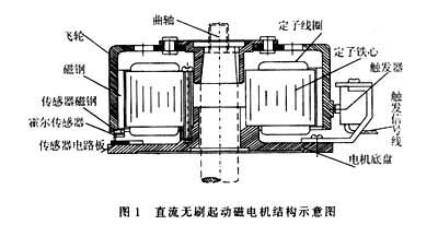 永磁无刷直流电机技术