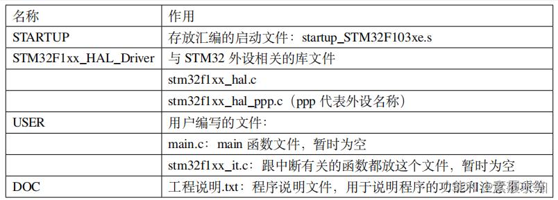 STM32开发指南