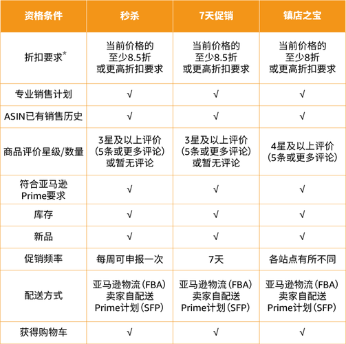 亚马逊镇店之宝:2021年2月最热销商品