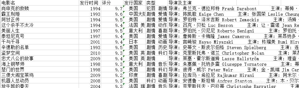 豆瓣Top400电子书整理集合