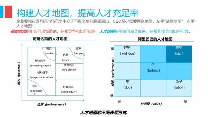 人才战略:CEO的排兵布阵,决定了终局