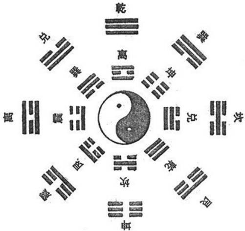 风水学:解读风水学的奥秘与应用技巧天干地支:深入探索天干地支的含义与运用五行八卦:揭秘五行八卦的玄机与实际运用方法奇门遁甲:掌握奇门遁甲的技巧与应用策略