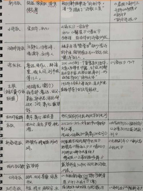 整理时间的小说